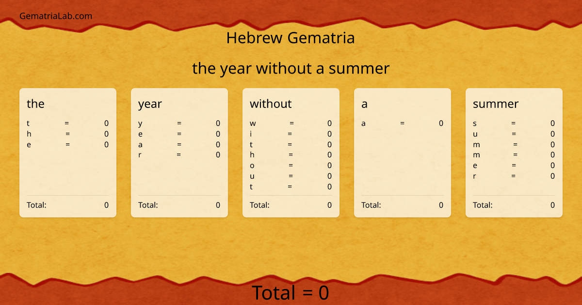 the year without a summer in hebrew Gematria